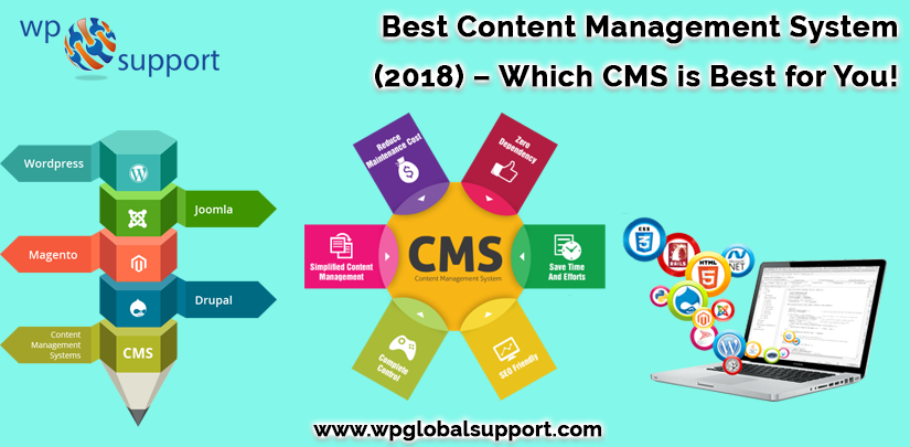 Best CMS platforms