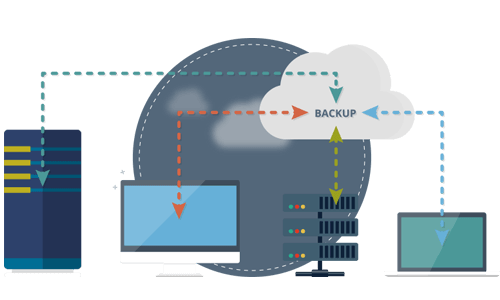 Why WordPress backup is necessary