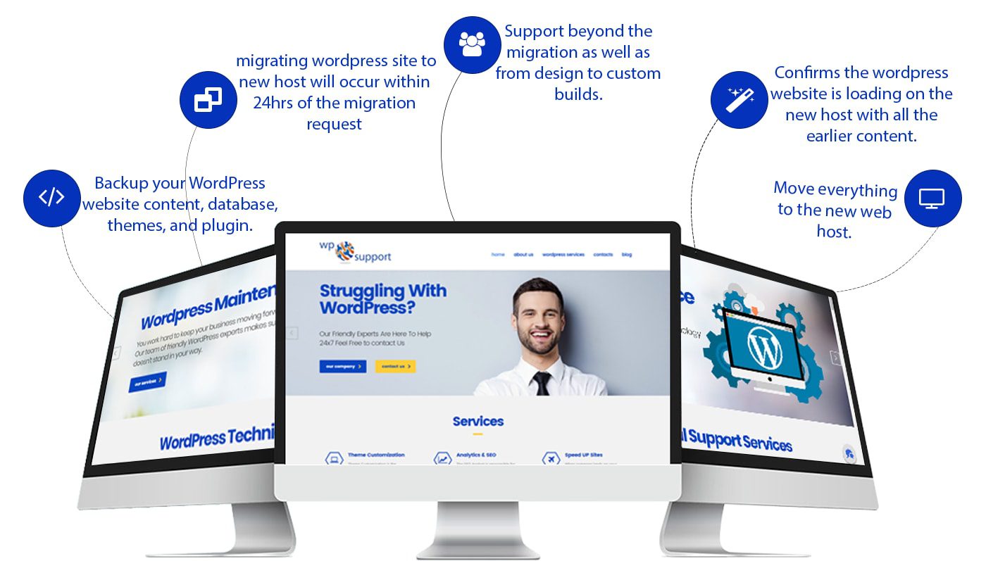 our WordPress migration service