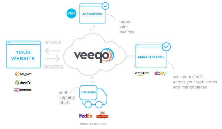 Veeqo