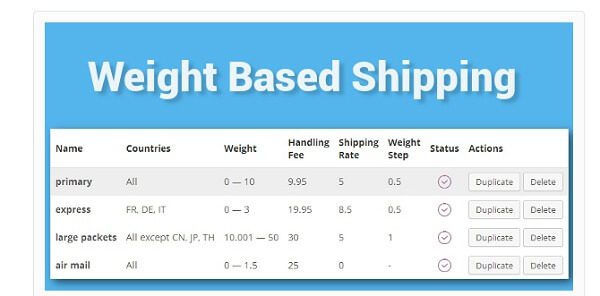 Weight Based Shipping