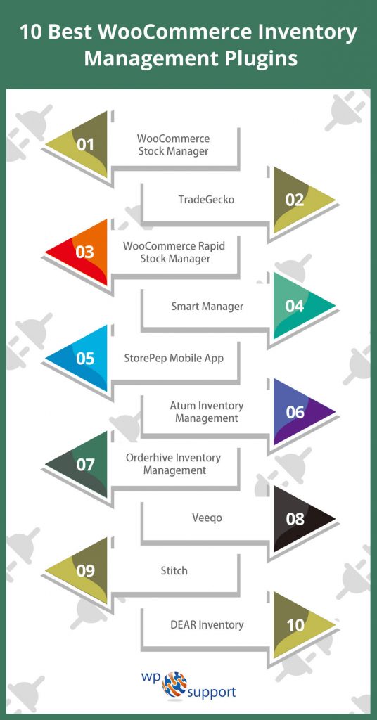 woocommerce inventory management plugins