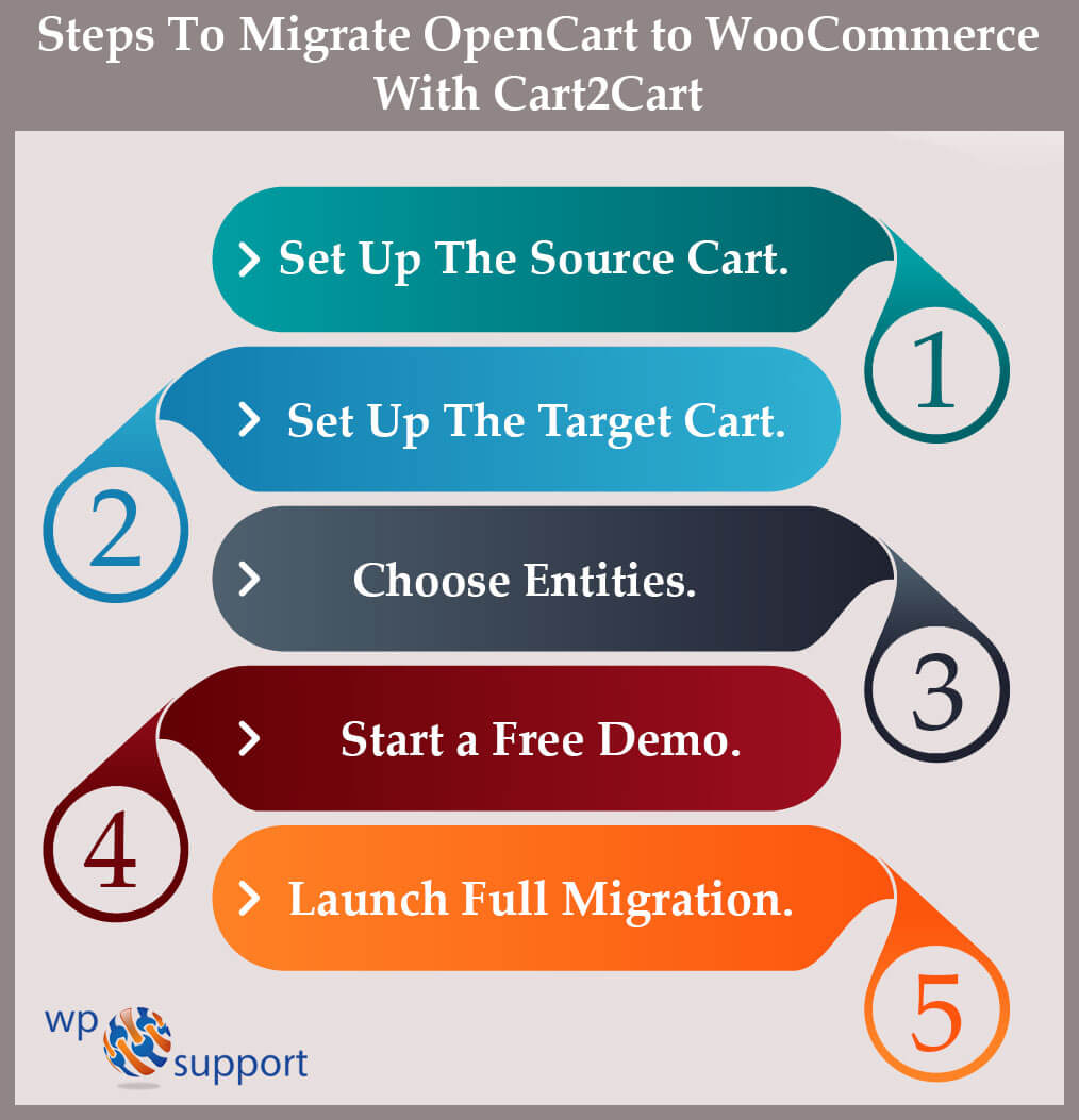 migrate opencart to woocommerce