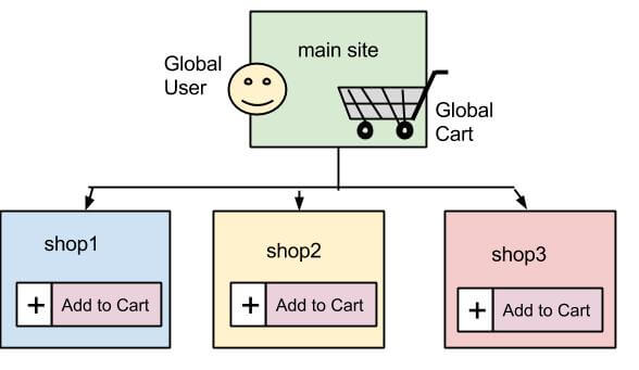 GlobalCart-1 (1)