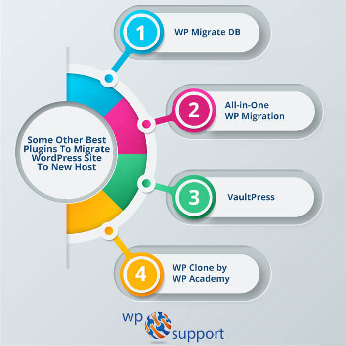 Plugins to migrate wordpress site to new host