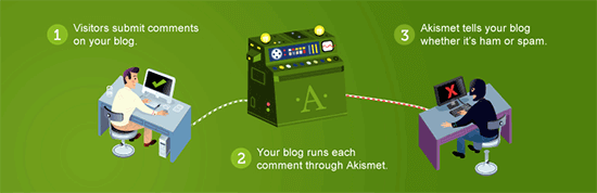 akismet, an ultimate WordPress plugin for AI and machine learning