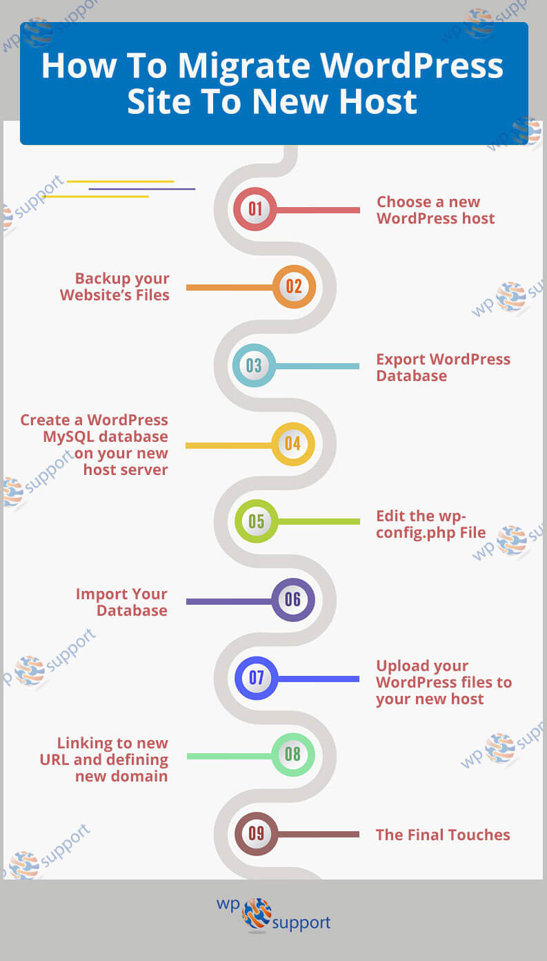 Migrate wordpress site to new host