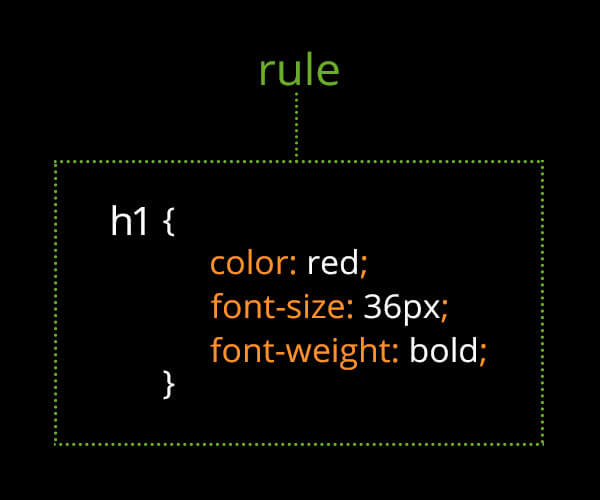 CSS syntax
