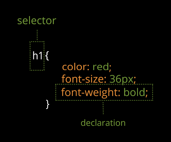 CSS syntax