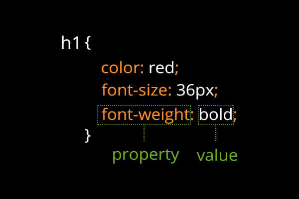 CSS-syntax