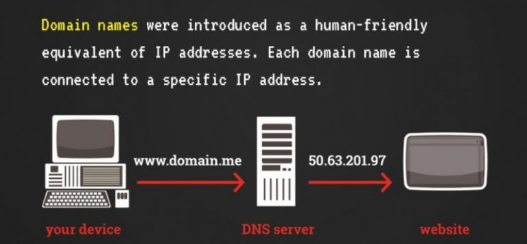 DNS - Domain name system