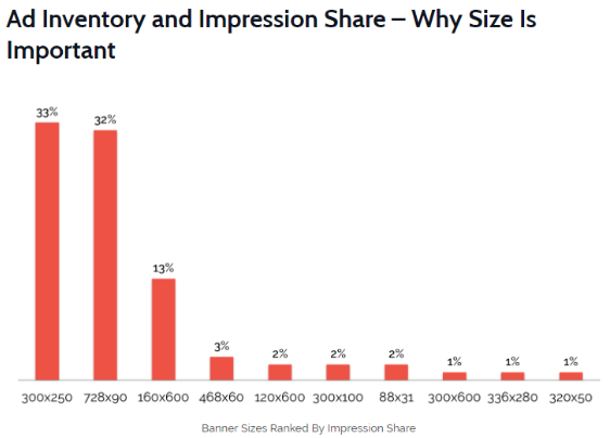 adsense banner sizes survey result