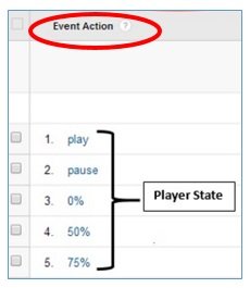 google analytics event tracking
