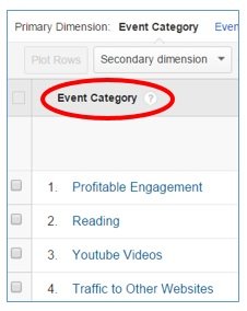 GOOGLE ANALYTICS EVENT TRACKING