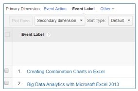 google analutics event tracking tracking