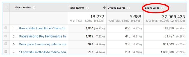 google analytics event tracking