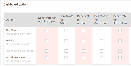 removing-dashboard-widgets