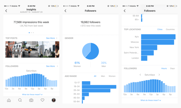 Instagram Insights