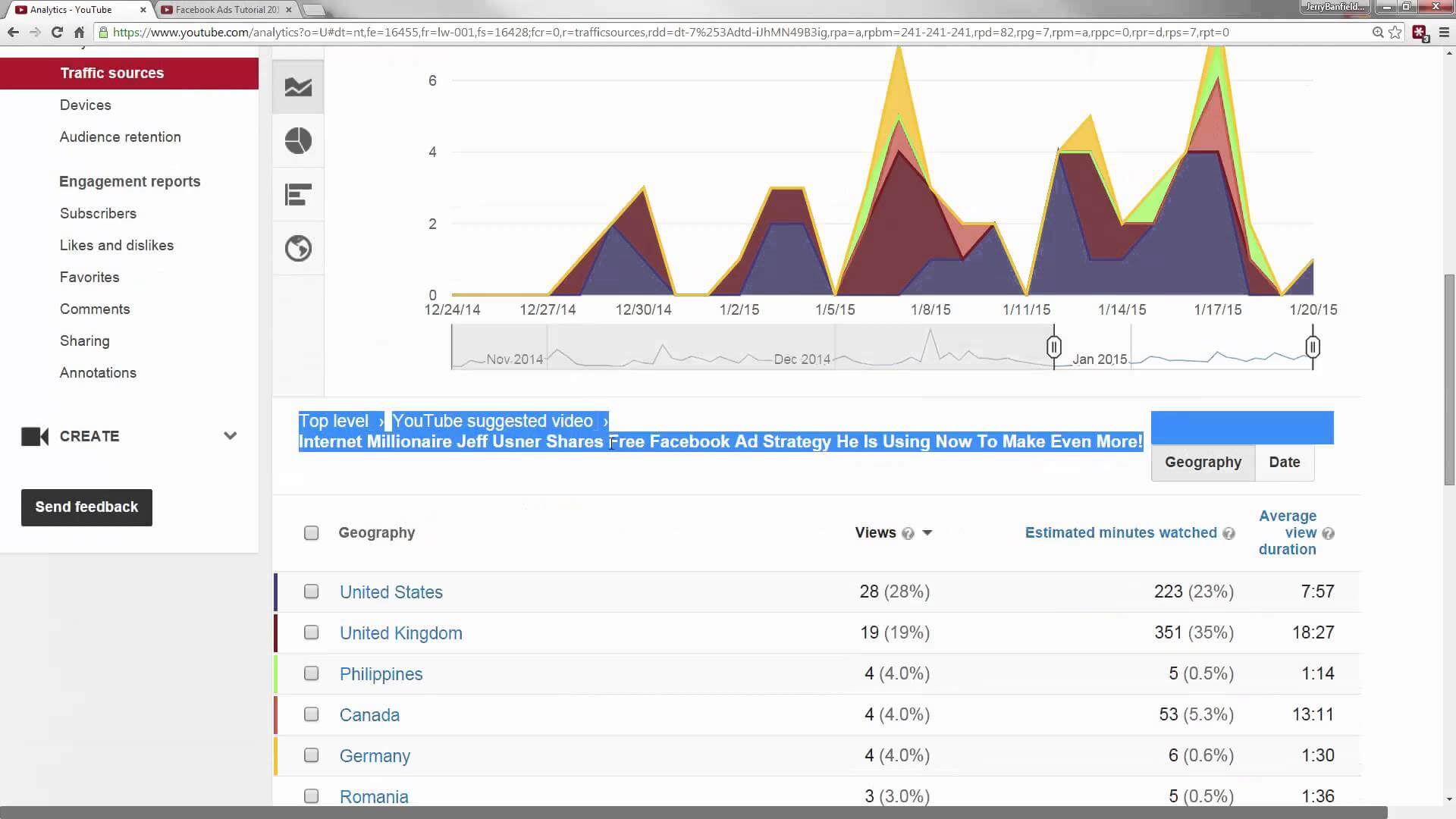 YouTube Analytics