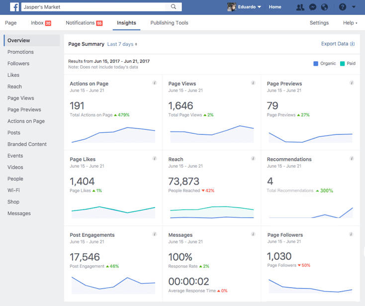 Facebook analytics tool