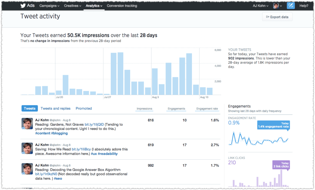 Twitter Analytics tool