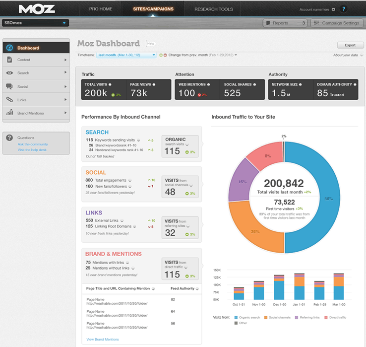 Moz SEO Software Tools