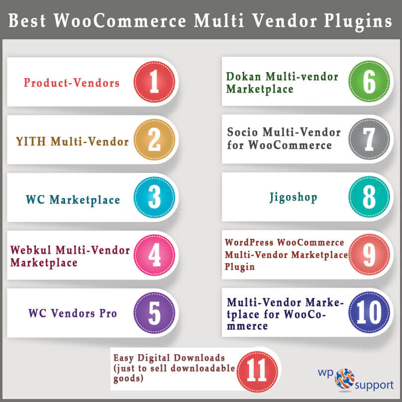 WooCommerce multi vendor