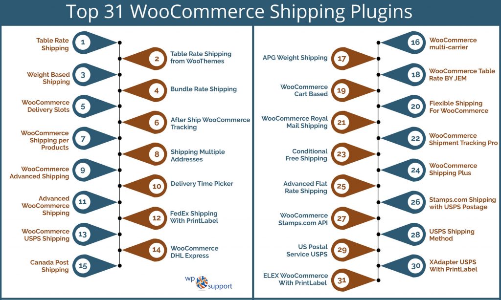 WooCommerce shipping plugins