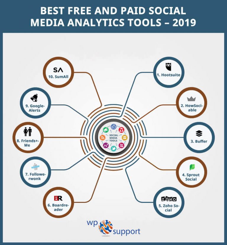 social media analysis research tools