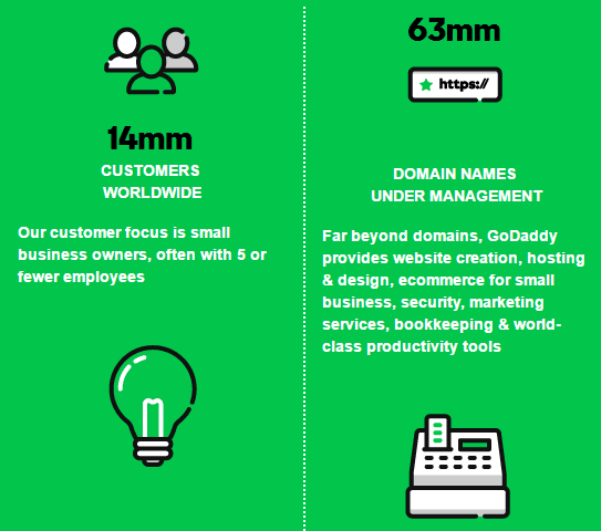 GoDaddy WordPress or Web Hosting