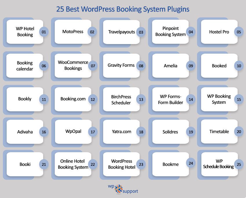 Best WordPress Booking System Plugins