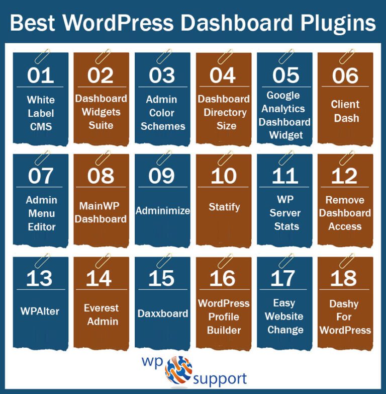 18 Best Custom Dashboard Plugins For WordPress Users