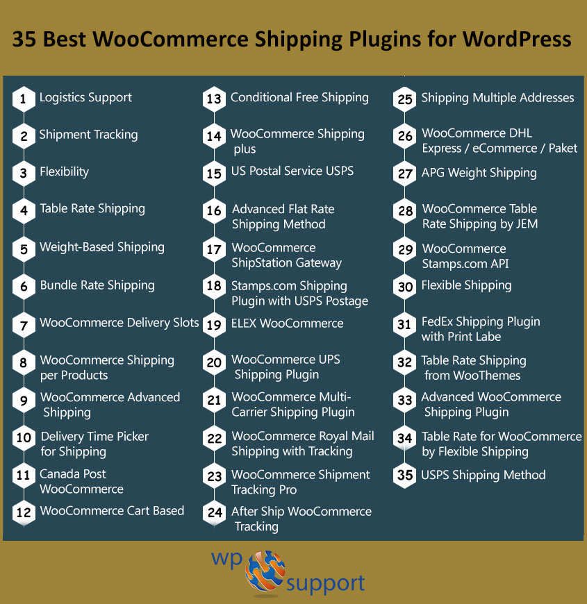 35 Best WooCommerce Shipping Plugin For WordPress