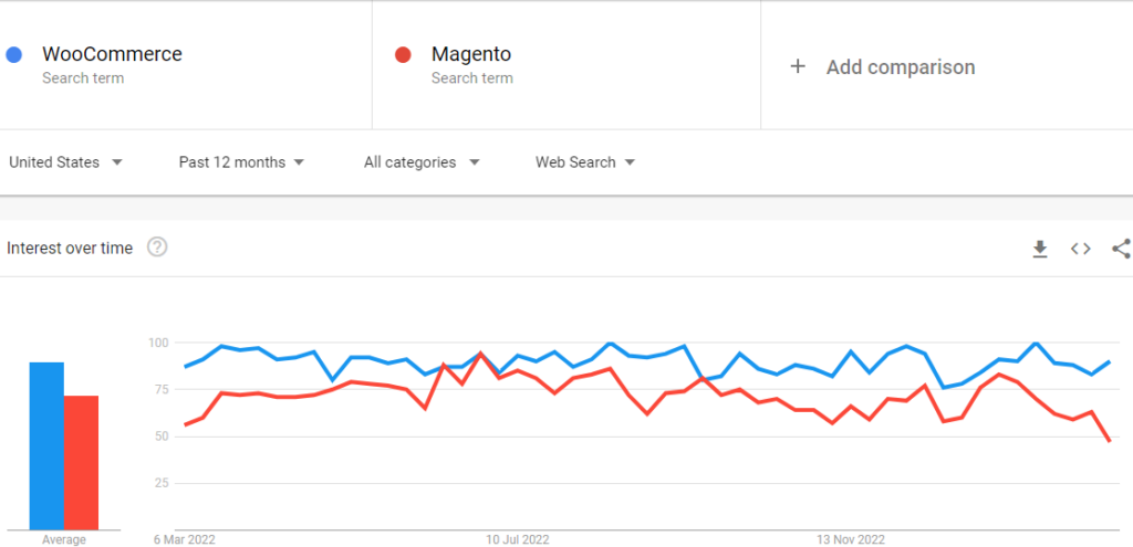 Google Trends Data 