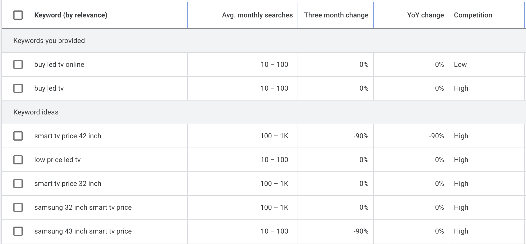 Google Keyword Planner 