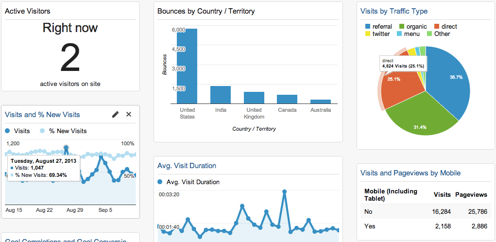 Google Analytics